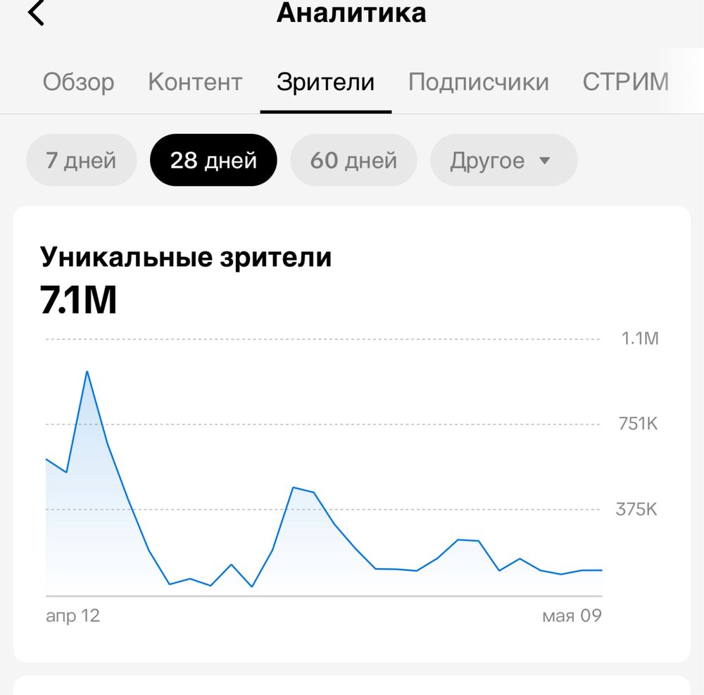 Аккаунт TikTok (тик ток, тік ток) - 232К подписчиков