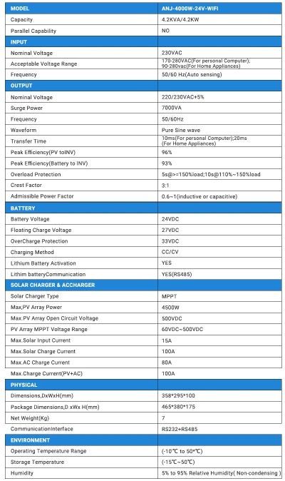 Falownik PV OFF-GRID Anenji EASUN 4kW 24V WiFi 1xMPPT 100A DC