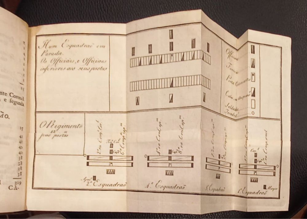 "Regulamento Dos Exercitos" 1789 Schaumbourg Lippe