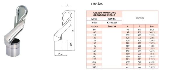 PROMOCJA! STRAŻAK Nasada Obrotowa Kominowa FI 200 Komin Rura PRODUCENT