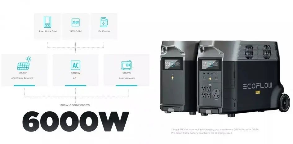 EcoFlow Delta Pro 3600Wh