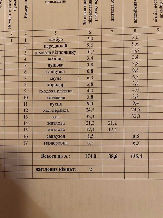 Эксклюзивно от хозяина. Гореничи. Дом среди леса. Престижный район