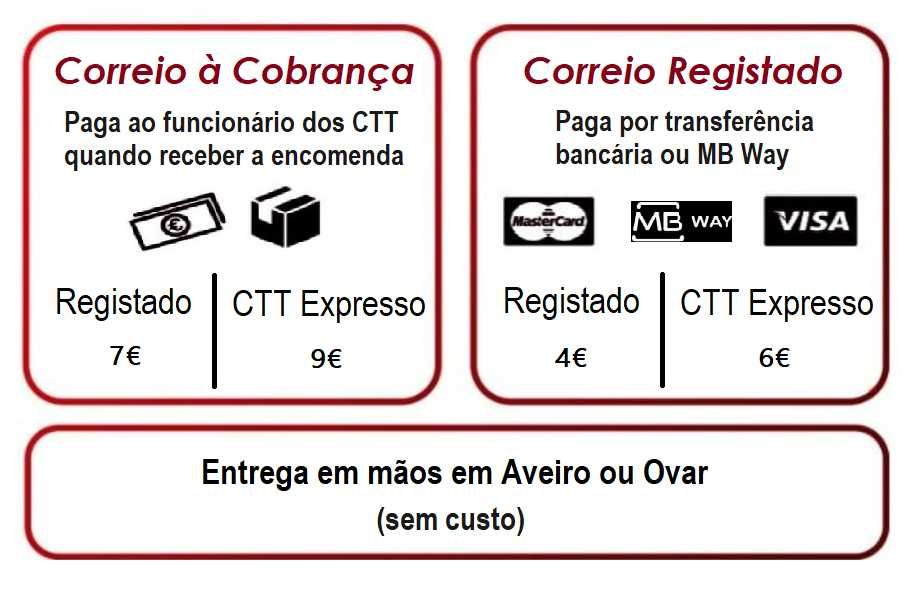 [NOVO] Sistema Vídeo Vigilância [4 / 8 Câmaras 1080P] CCTV - Alarme