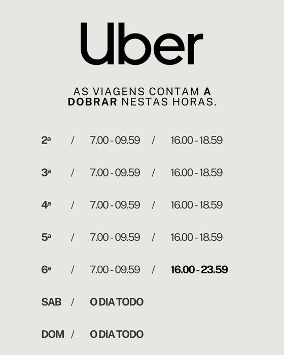 Aluguer Uber Green - Novo MG4 - Entrada Imediata