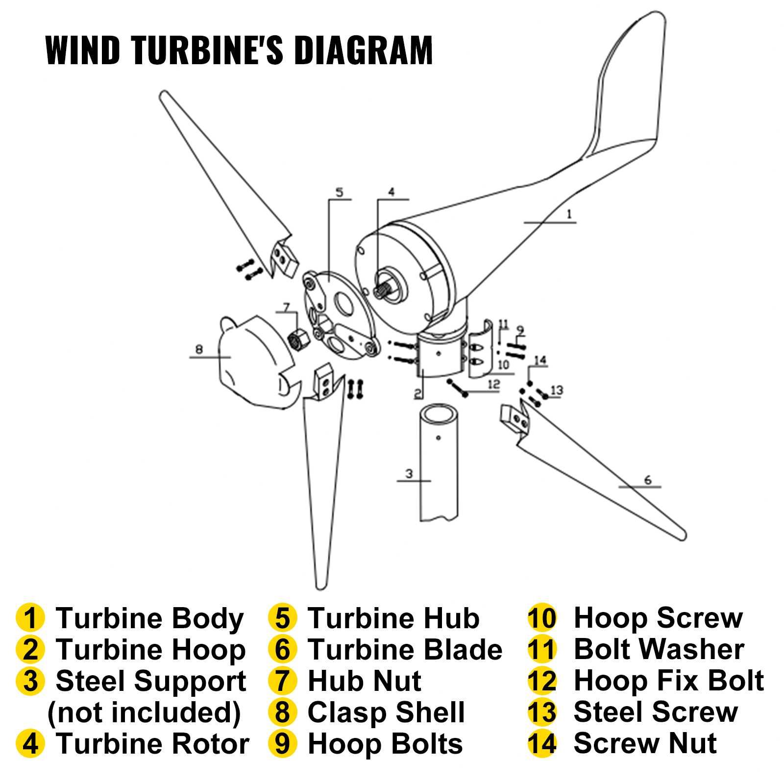 Generator Wiatrowy 1,2m z Turbiną 400W 12V Przydomowy Wiatrak