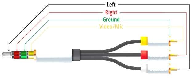 Cabo Adaptador AV Jack 3.5mm para RCA Audio Video