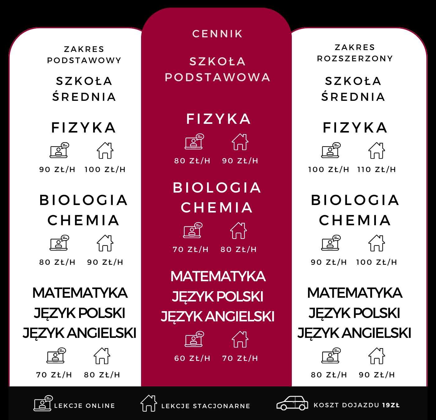 Korepetycje chemia matematyka stacjonarne z dojazdem Wrocław online.