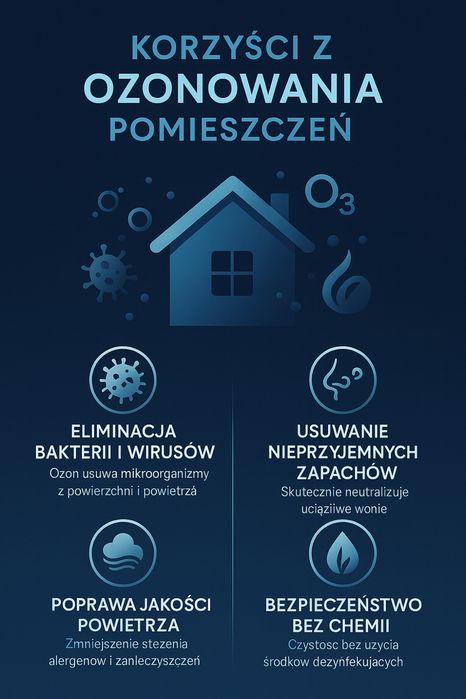 Profesjonalne Ozonowanie Mieszkań, Aut i Biur – Czyste Powietrze