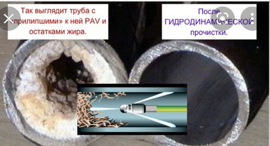 Чистка, очистка, прочистка . Канализации. Каналізації. Викачка ями.