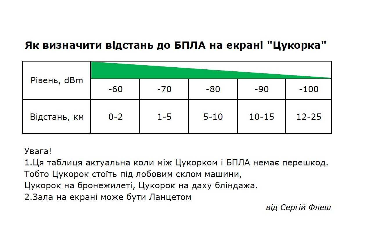 Модуль с встроенным чипом PA+LNA CC 2500 приемопередатчик 2.4G Цукорок