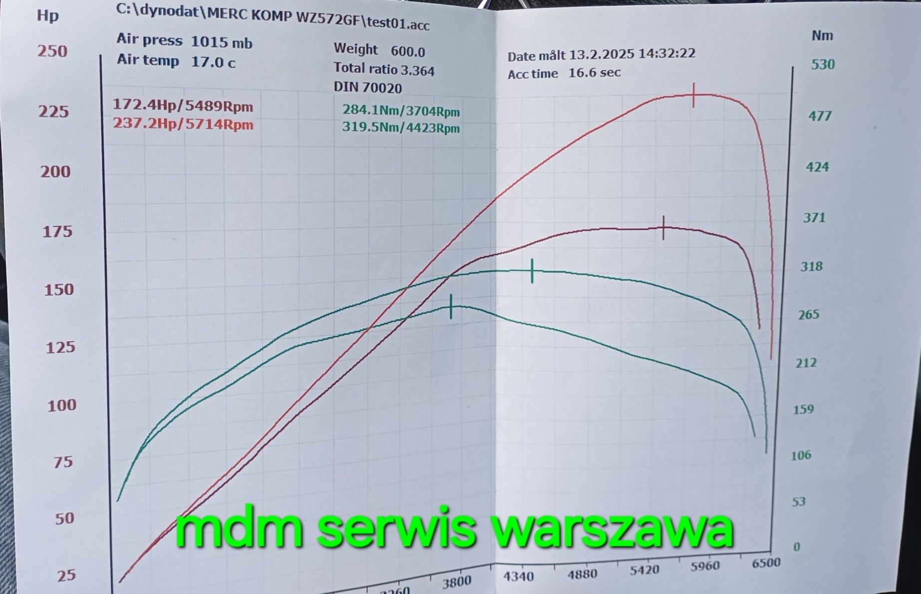 Koło Koła pasowe tuning Eaton M65 Mercedes m271 1.8 w203 w209 w204 211