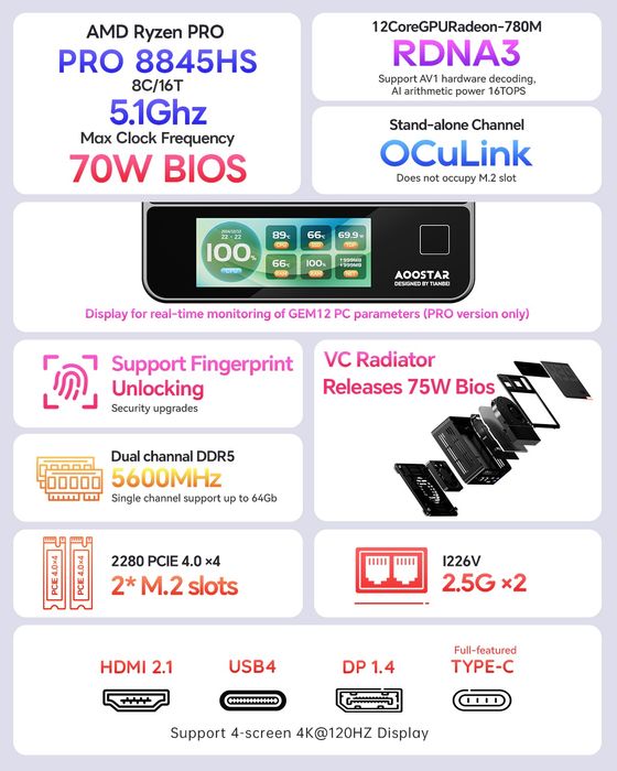 GEM12 + PRO Ryzen 7 PRO 8845HS Mini PC міні пк. Опционально 64gb/2tb