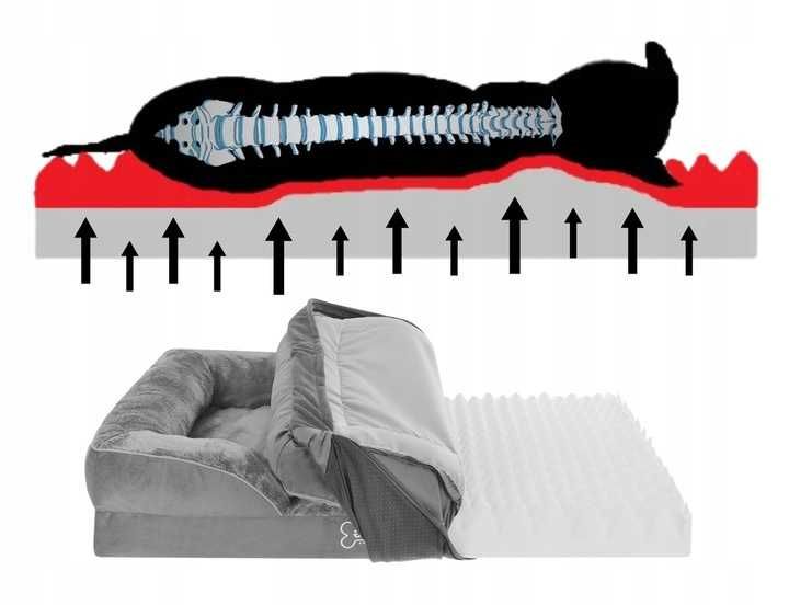 Ortopedyczne legowisko dla Psa 70×55 cm – polskie, wodoodporne, NOWE