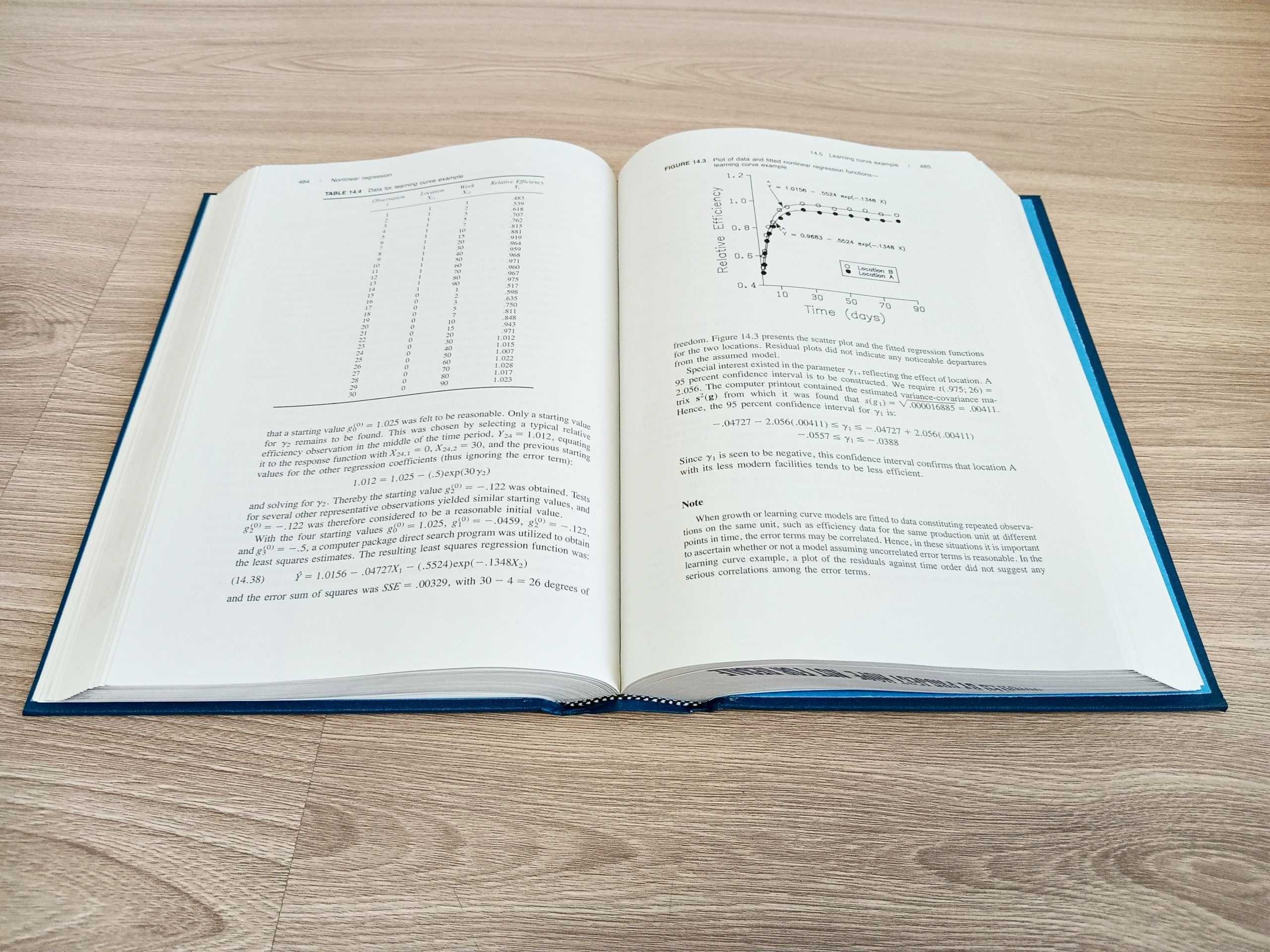 Applied Linear Statistical Models Second Edition J. Neter W. Wasserman
