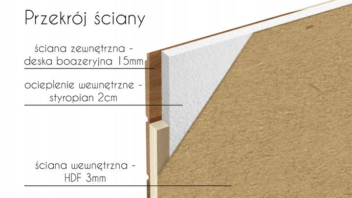 Ocieplana Buda Legowisko dla Psa Psów + kurtyna rozm. L