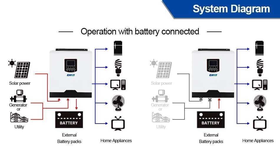 * 3.0kW 70A * Inversor/Controlador * SOLAR * HÍBRIDO * 24V *