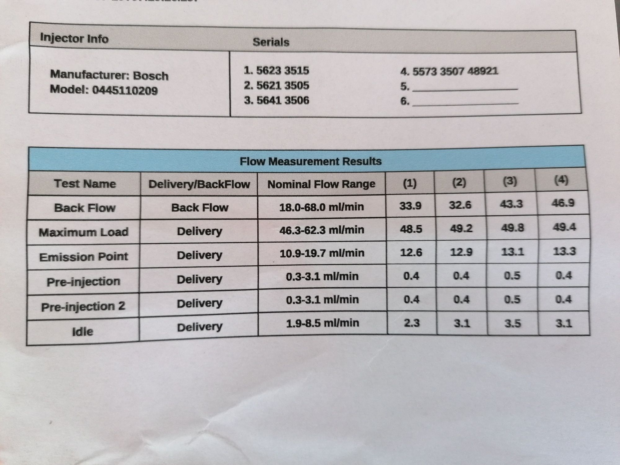 Wtrysk Wtryskiwacz BMW E46 E60 2.0 d 3.0 d 209