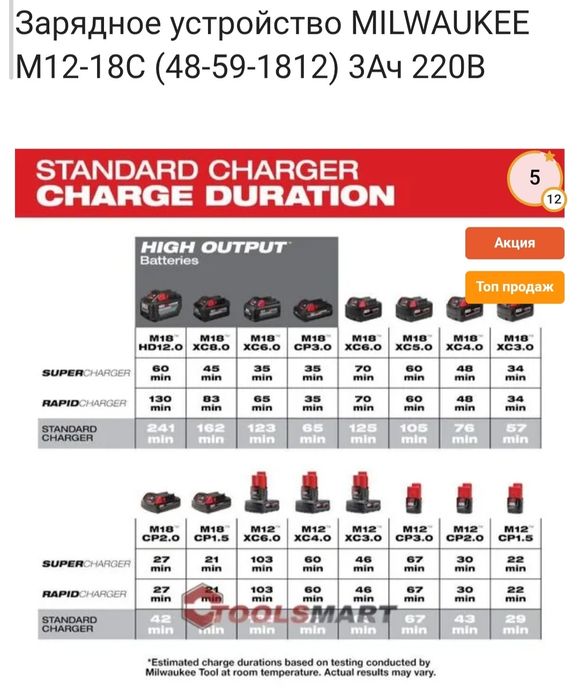 Зарядное устройство MILWAUKEE M12-18 FC TURBO