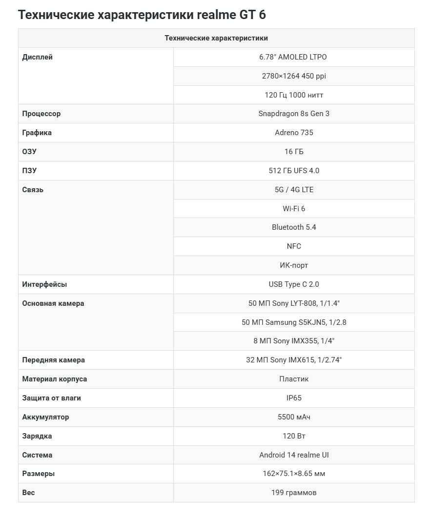 Смартфон Realme GT6 Razor Green  EU 8/256Gb