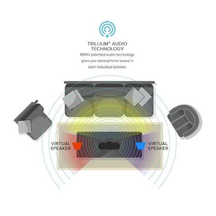 Аудиосистема Riva Festival (США)