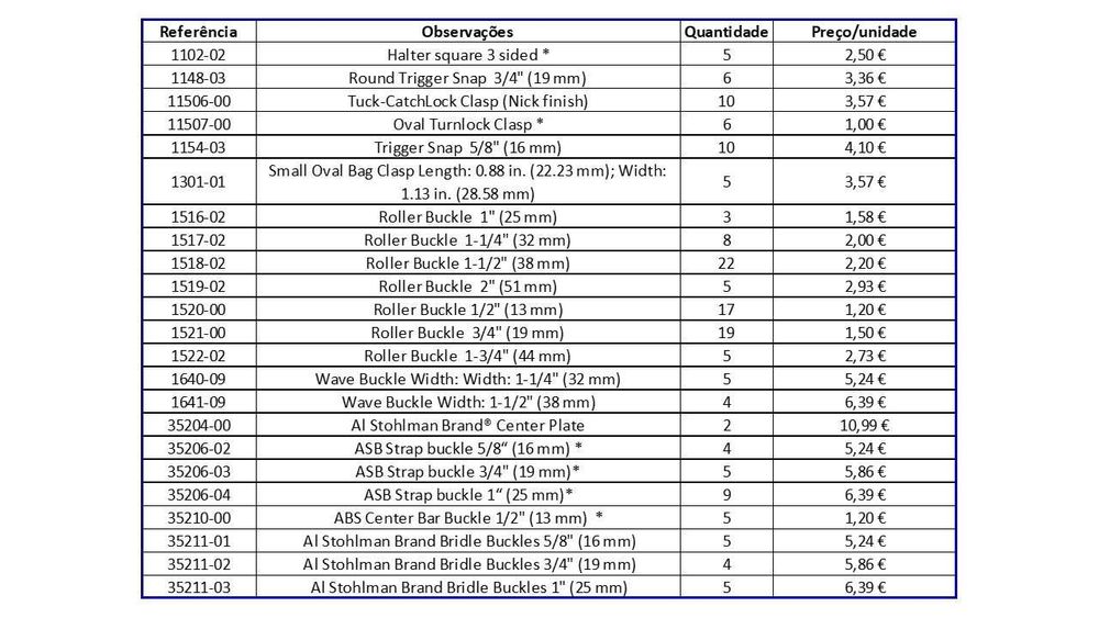 Fivelas Tandy Leather – novas/unidade