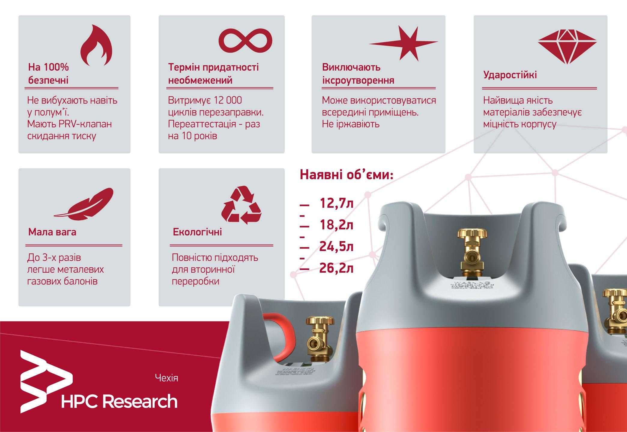NEW! Композитні газові балони HPC Research 12.7/18.2/24.5/26.2
