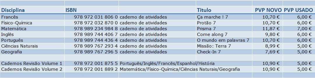 Manuais escolares de 7º ano