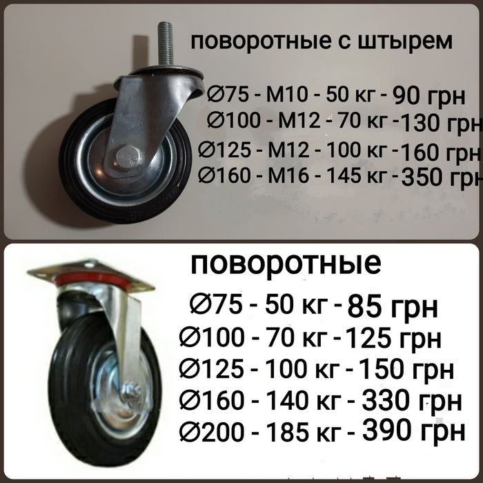 Колесо поворотные с площадкой на кронштейне усиленые до 500 кг