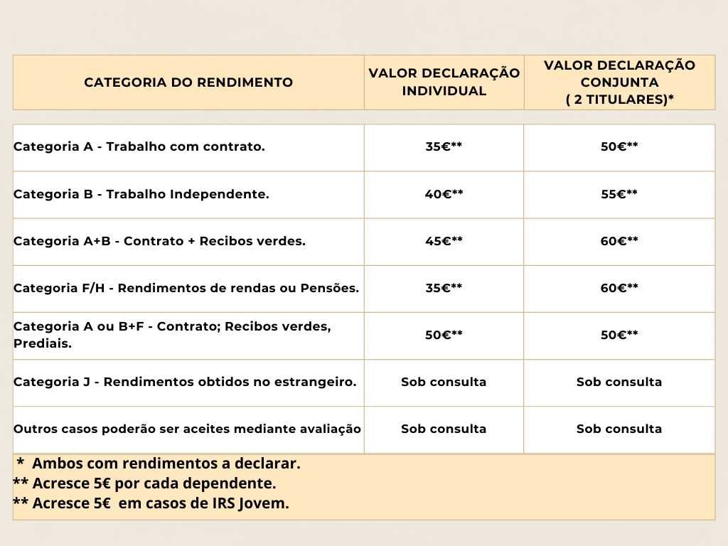 IRS A ENTREGAR EM 2024 - Soluções de Contabilidade e Finanças