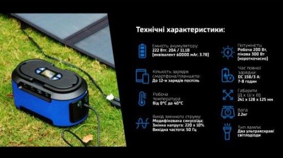 Сучасне, потративне джерело  живлення Vitol S420