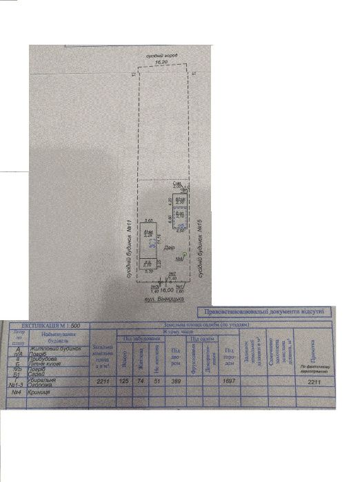 Продам земельну ділянку з будівлями