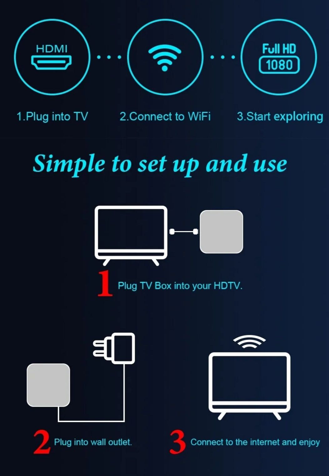 Приставка Smart TV box 2.4/5G Q96 max Android 10.0, 4k