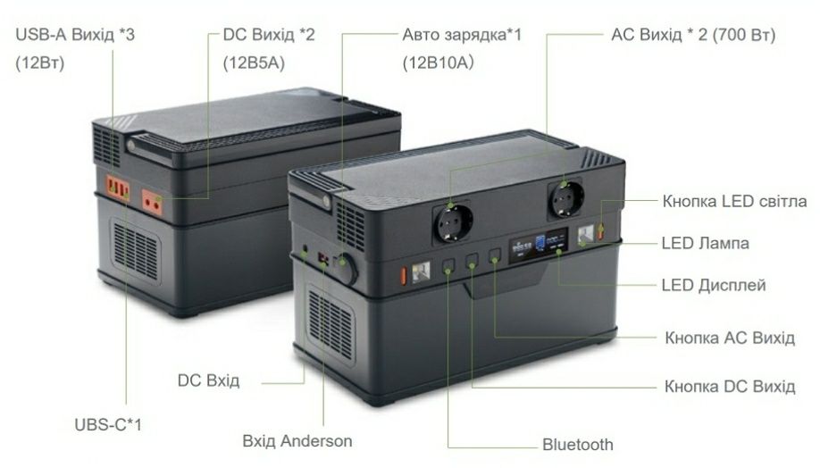 Продам портативную станцию Allpowers 700 (606 Вт)