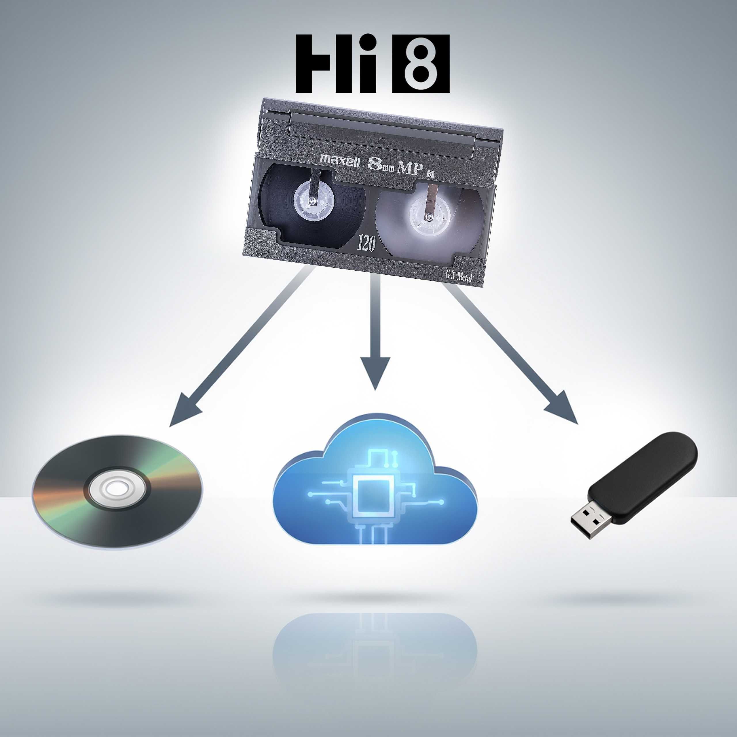 Przegrywanie kaset VHS, Video8, Hi8, miniDV oraz płyt DVD.