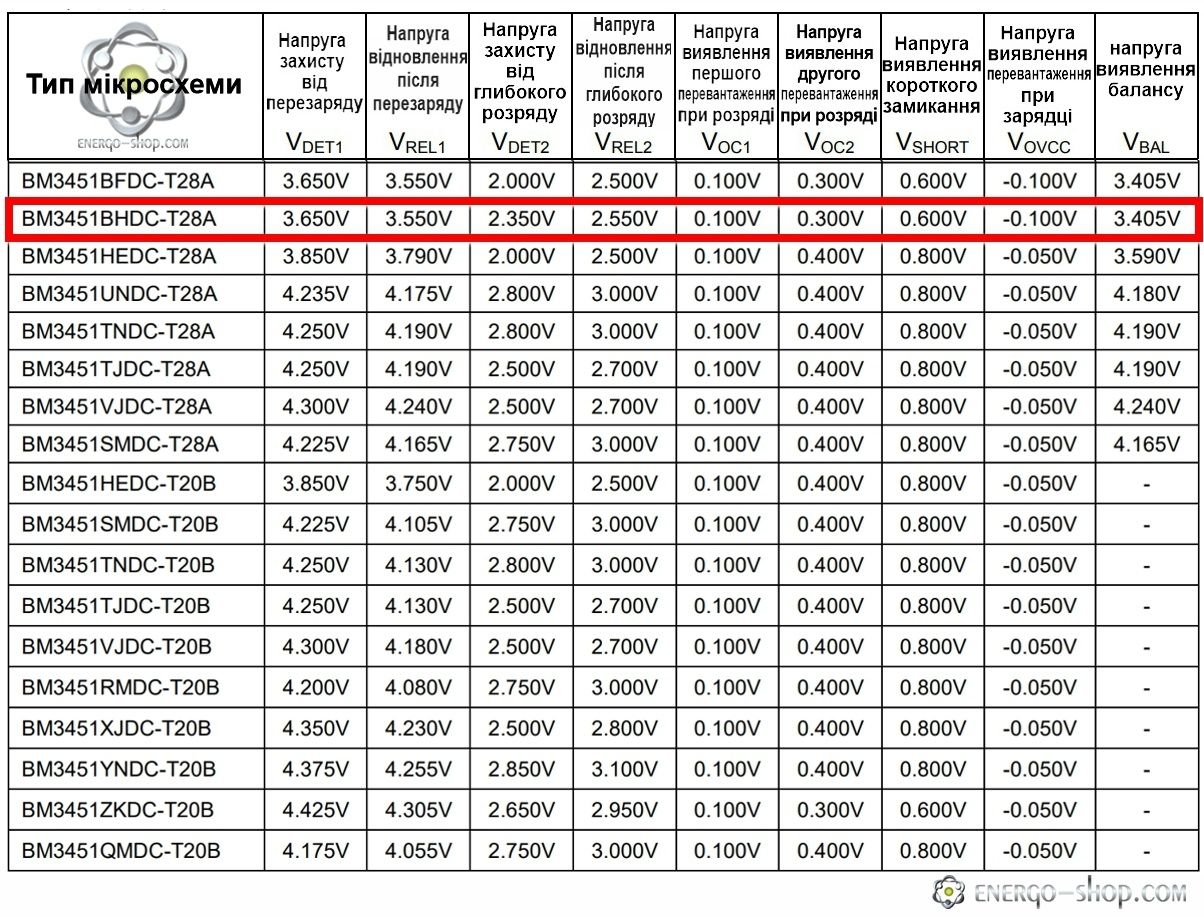 Біла bms 4s 100a lifepo4 плата захисту акумулятору, залізо фосфат