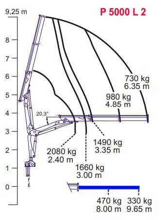 Żuraw HDS Bonfiglioli 1600kg Udźwigu, Na 3,5 T DMC