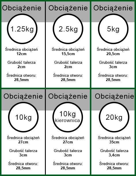 Talerz żeliwny 2,5kg obciążenie krążek 28mm nowe GD