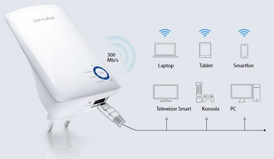 TP-Link wzmacniacz sygnału WiFi TL-WA850RE