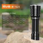 Wurkkos TS23 21700 XHP70.3HI 5000Lm IP68 EDC Tail Switch