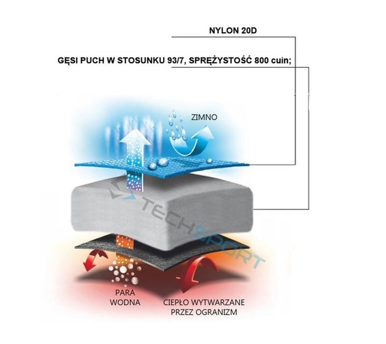 Fjord Nansen Śpiwór Puchowy Nordkapp 500 Mid -22st