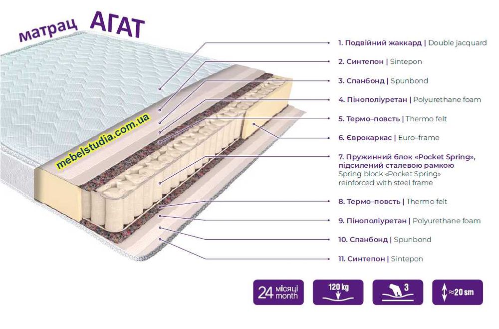 Ортопедический матрас "Агат" · Разные размеры · Есть доставка
