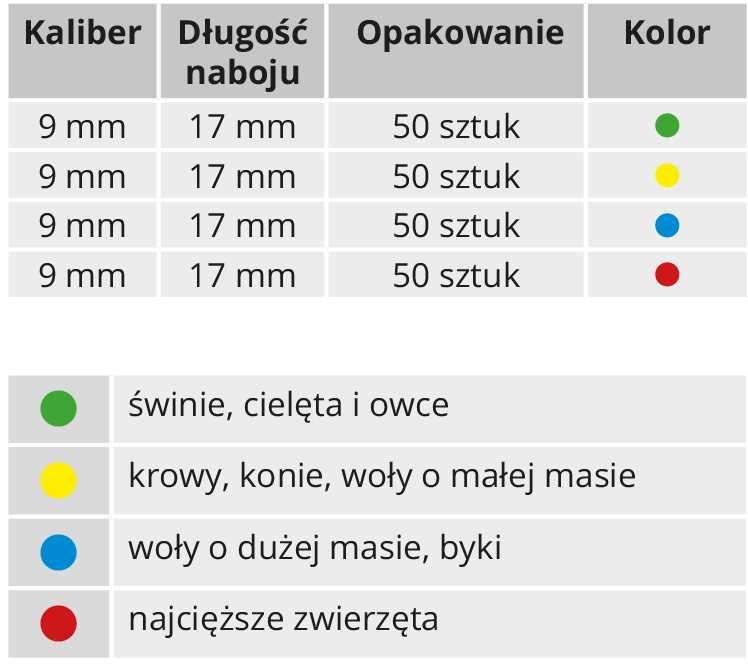 Aparat ubojowy, przyrząd do ogłuszania zwierząt-RADICAL