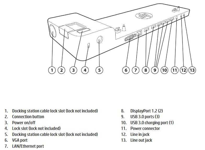 Dockstation HP 2013 Ultraslim modelo D9Y32AA com carregador