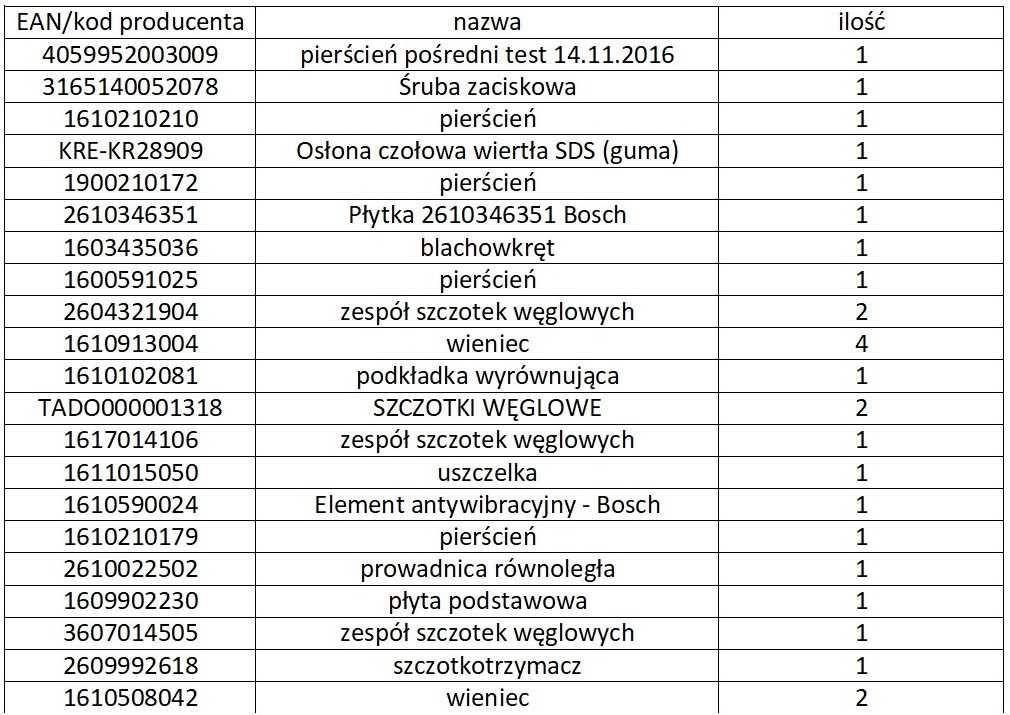 Części serwisowe do narzędzi Bosch. Pudełko z częściami zamiennymi