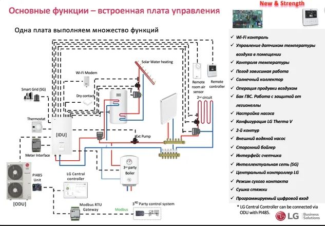 ТОП!! VIP! СЕНСАЦИЯ!! тепловые насосы эффективнее на 300% монтаж