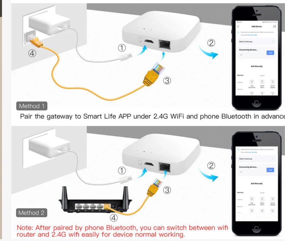 Inteligentna przewodowa bramka wielomodowa ZigBee WiFi
