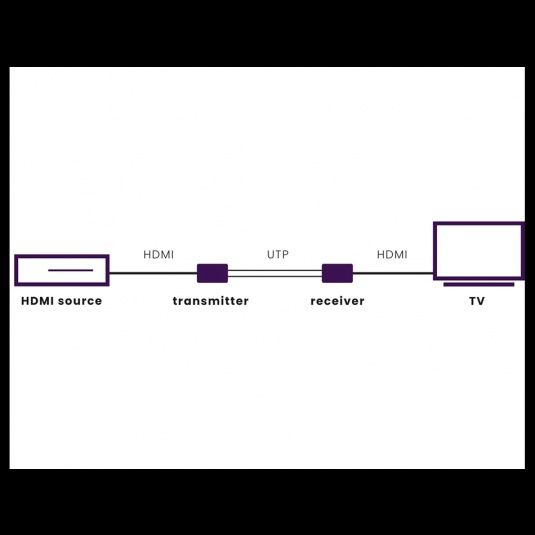 Marmitek MegaView 60 – extender przedłużacz HDMI przez UTP – 60 m