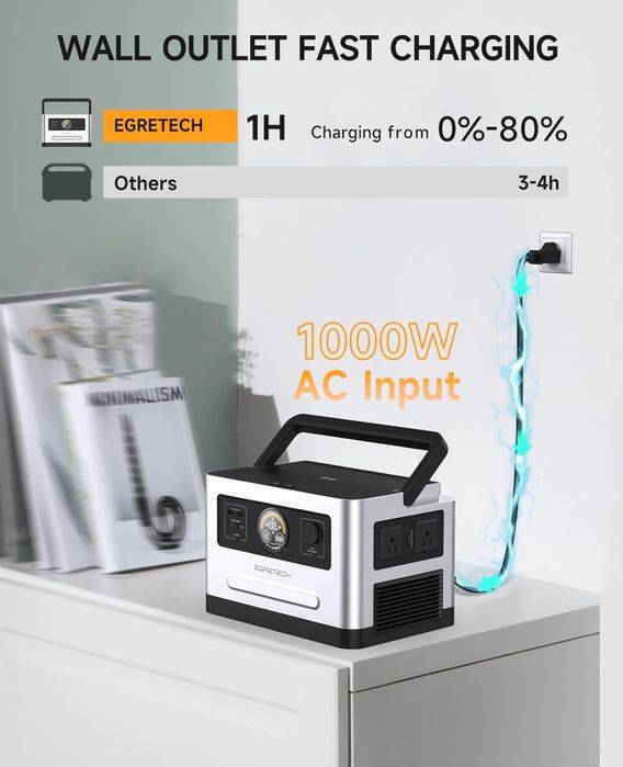 Зарядна станція EGRETECH Sonic 1200 Portable Power Station 1200W/999Wh