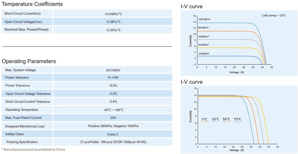 Panel PV DAS SOLAR 410W SILVER HalfCut - 199 zł/ szt brutto z VAT