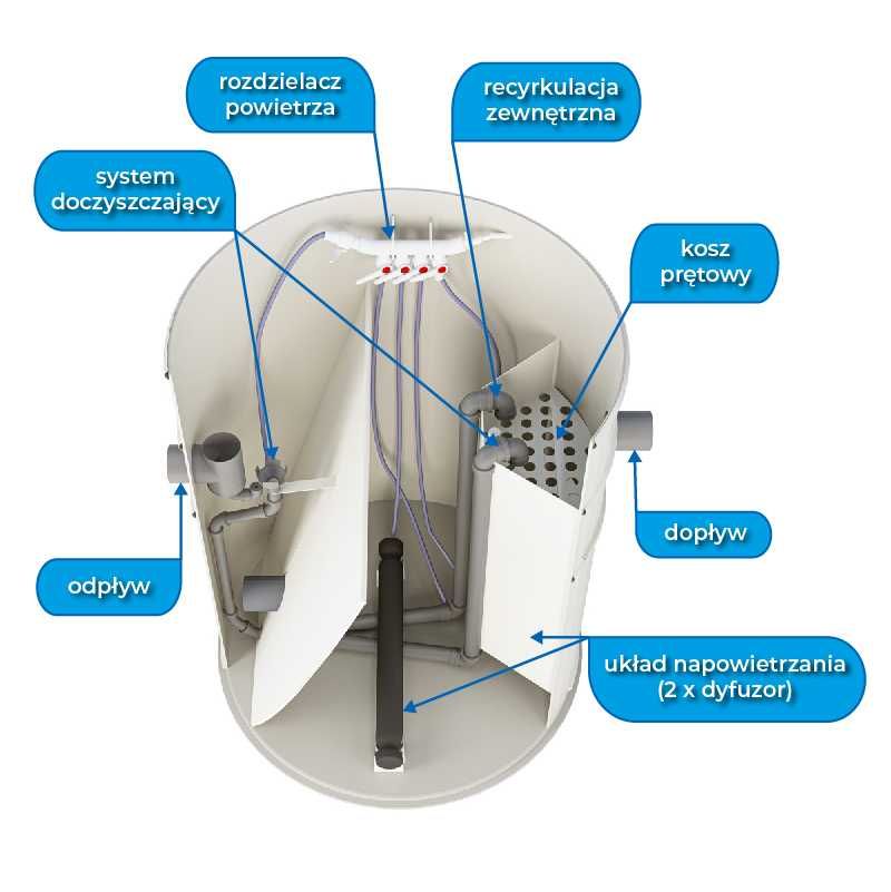 Przydomowa biologiczna oczyszczalnia ścieków VH6L (2-6 osób)